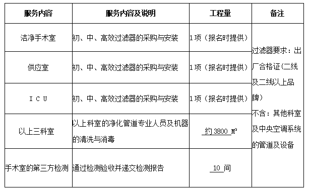 永州市中医医院洁净手术室、供应室及ICU层流初、中、高效过滤器采购与净化空调管道专业清洗与消毒服务项目公告