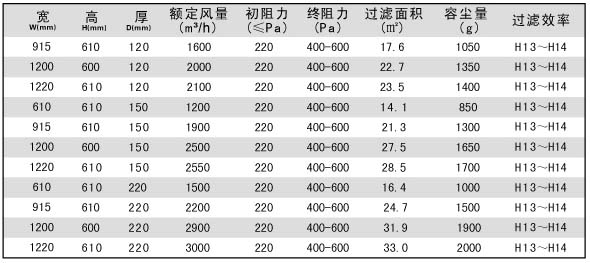 DOP一体化高效过滤器产品特色