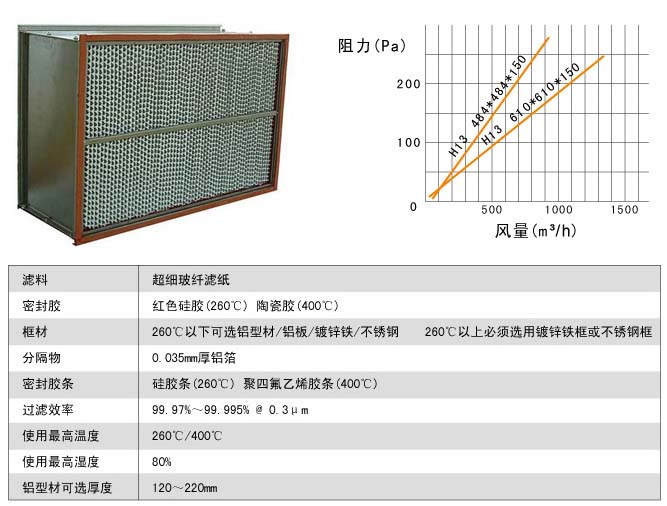 260℃耐高温高效过滤器