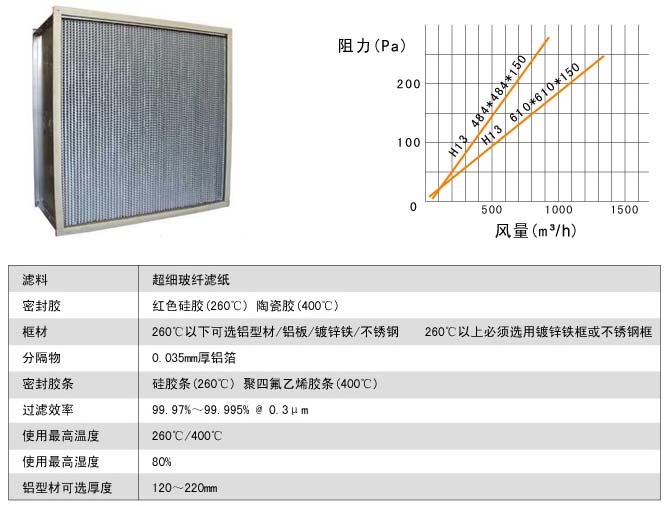 耐400度高温高效过滤器风阻图及运行条件