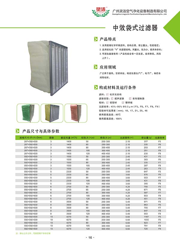 F9中效袋式过滤器的详细资料