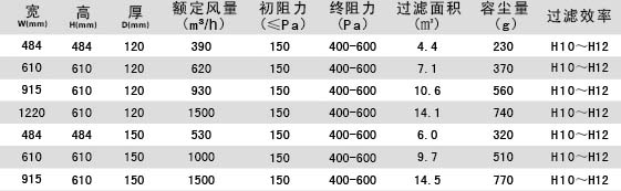 无隔板亚高效过滤器参数介绍