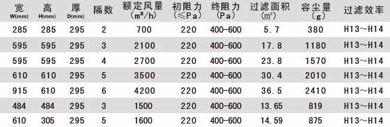 W型V型组合式高效过滤器产品参数