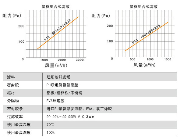 大风量FV组合式亚高效过滤器说明